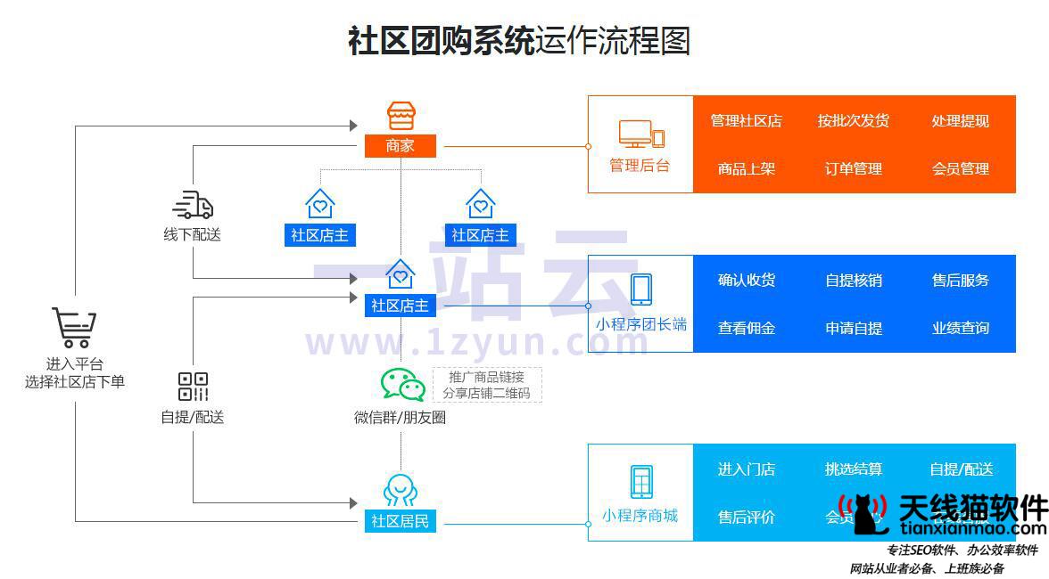 2021天貓零基礎運營進階實戰教程2