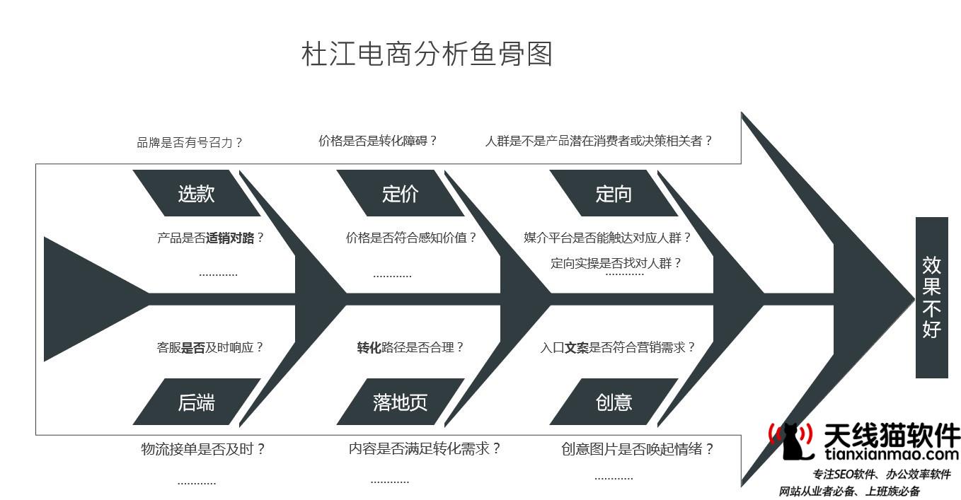 天貓雙11黑馬榜單一出精明的VCPE們集體消失了1