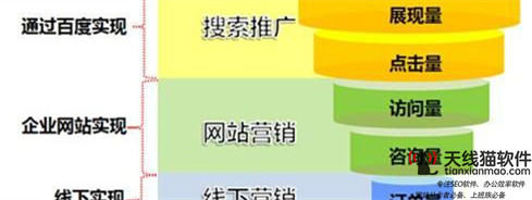 百度競價關鍵詞匹配方式3