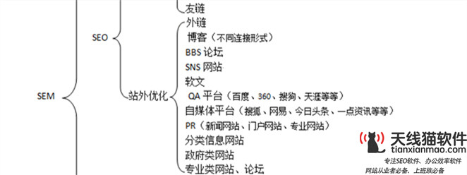 網站SEO優(yōu)化_天線貓SEOSEO優(yōu)化公司企業(yè)公司網絡推廣選擇SEO還是付費競價推廣_SEO優(yōu)化SEO推廣SEO服務天線貓_2
