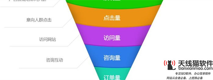 百度競價推廣如何去分析競爭對手1