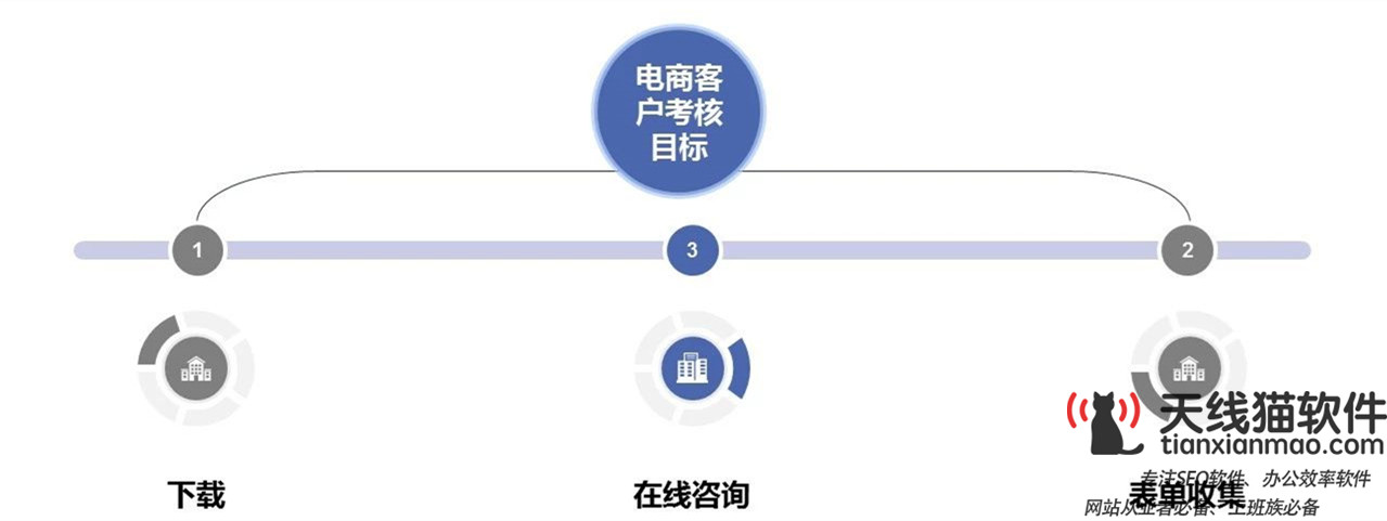 網(wǎng)站SEO優(yōu)化_關(guān)鍵詞優(yōu)化做SEM競(jìng)價(jià)時(shí)關(guān)鍵詞怎么去挖掘有哪些方法_SEO優(yōu)化SEO推廣SEO服務(wù)天線(xiàn)貓_1