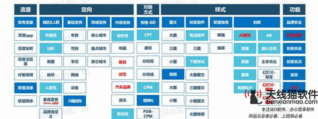 信息流廣告什么意思信息流廣告的幾個特點(diǎn)3