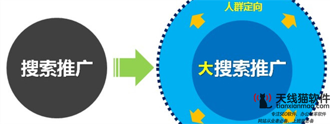 百度競價推廣怎么做的附具體教程1