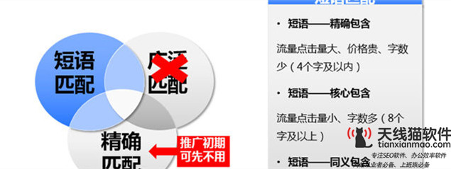 競價推廣賬戶搭建的幾種方法1