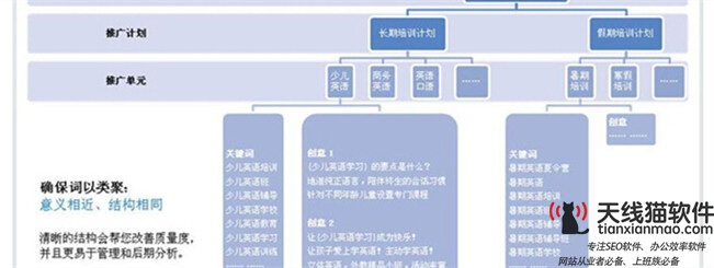 SEO優化與百度競價有什么區別1