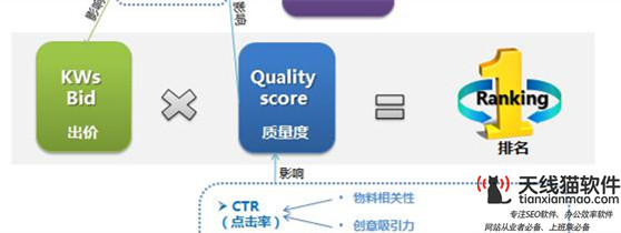 百度推廣有那些方式_公司新聞_天線貓網(wǎng)絡(luò)信息技術(shù)有限公司3
