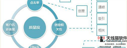 新手如何快速把握競價數據分析附4種常用方法1