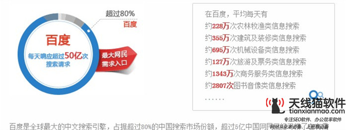 百度醫療競價你不得不知道的3個重點3