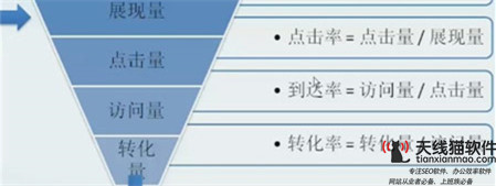 影響百度競價點擊量的因素是什么1