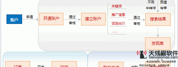 大話中國骨干網錢天白教授也被世人稱為中國互聯網之父2