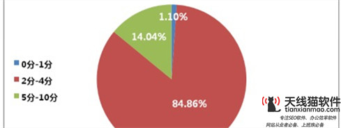 SEO優(yōu)化和SEM競價的區(qū)別有哪些哪個比較好2