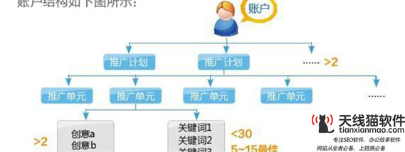 Seo優化和Sem競價排名哪個好Seo和Sem優缺點介紹2
