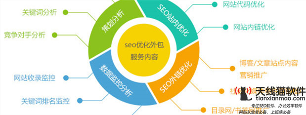 百度競價關鍵詞質量度優化三步曲2