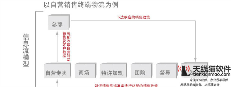 玩互聯網心得體會創業階段選擇的重要性有舍才有得2