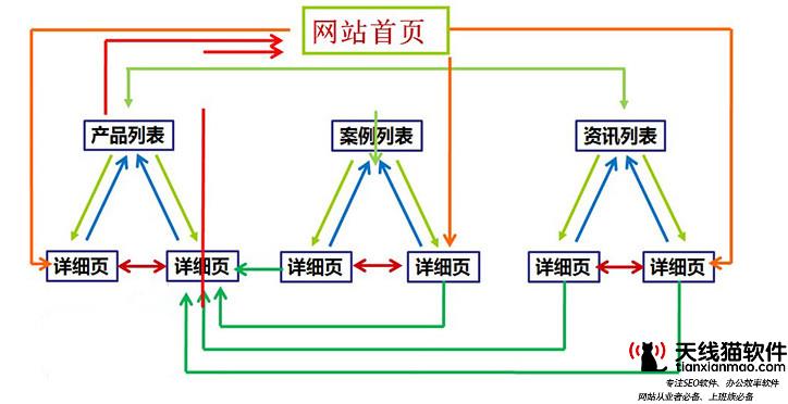 上海南匯網站優化公司南匯SEO優化公司