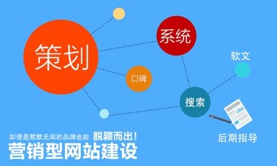 大家好關于網站關鍵詞的飄紅怎么處理