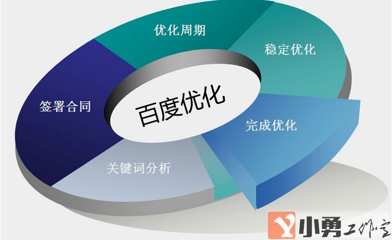 SEO讓客戶獲得盈利是我們網絡公司的追求