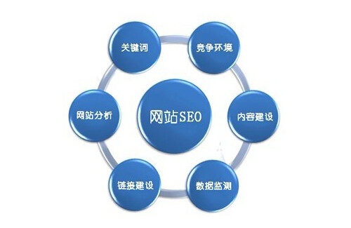 網站SEO優化_天線貓SEOSEO優化公司怎樣用百度給出的建議合理優化網站_SEO優化SEO推廣SEO服務天線貓_