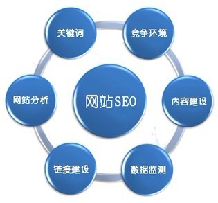 1382.網站頭部Title標簽優化技巧