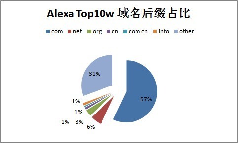 達(dá)州seo顧問-開個形象顧問工作室