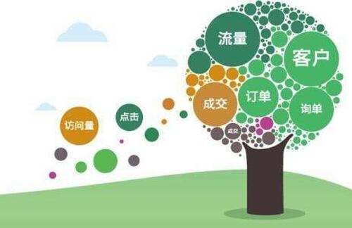 天線貓網站頁面加載速度優化技巧分析!