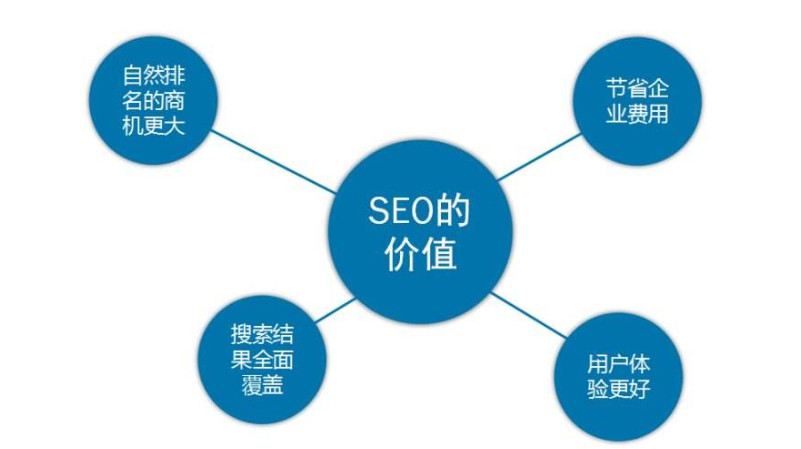 淺談提高蜘蛛抓取頻次