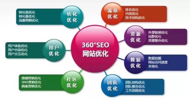 網(wǎng)站SEO優(yōu)化_天線貓SEOSEO優(yōu)化公司SEO優(yōu)化選擇關(guān)鍵詞時(shí)要考慮哪些問(wèn)題_SEO優(yōu)化SEO推廣SEO服務(wù)天線貓_