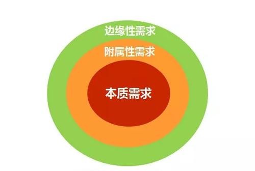 超鏈接字體顏色顏色是否會影響到人們的閱讀和對文本內容的理解