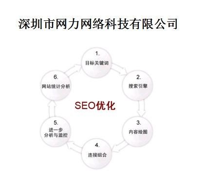 傳統(tǒng)內(nèi)容營(yíng)銷(xiāo)VS新形態(tài)SEO效益差距!