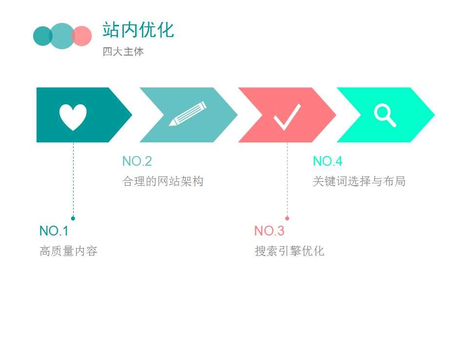 網站錨文本優化都有哪些需要注重的