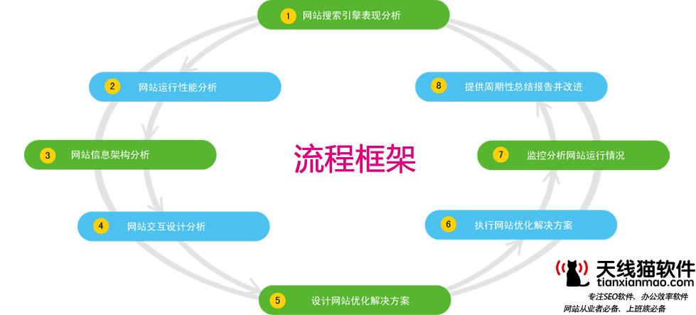 淺析SEOer需避免的三大消極心態