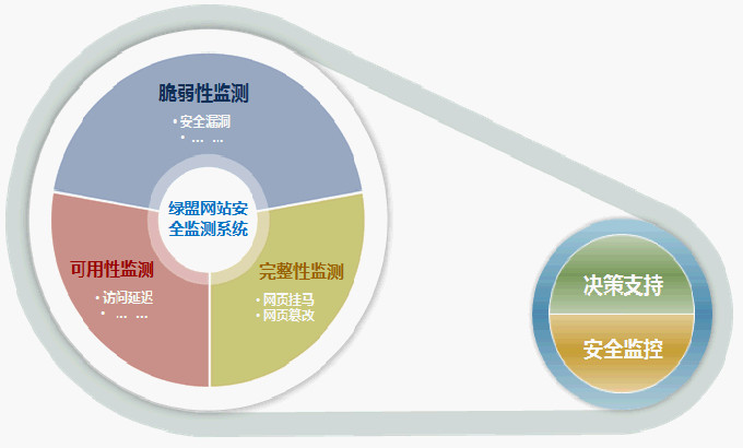 南陽seo報價-做網(wǎng)站優(yōu)化要多少錢SEO收費報價標準