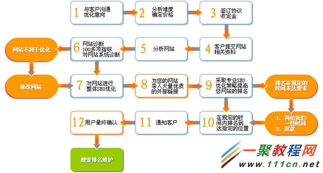 關鍵詞堆砌不好的地方