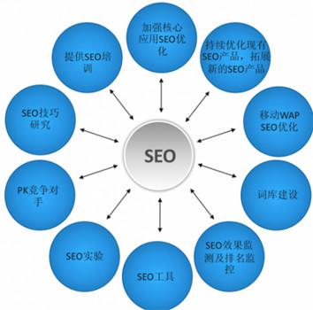 SEO文案是什么意思SEO文案的寫作方法