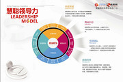 從關鍵詞優化歸納五定律