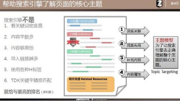 網站優化,分析關鍵詞并研究百度需求圖譜挖掘關鍵詞