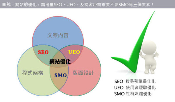 洛陽網站優化經驗