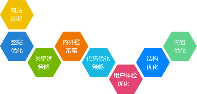 不知道各位發現了嗎現在互聯網的境1