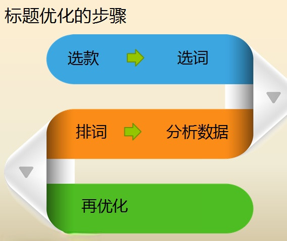 seo實戰錨文本鏈接怎么做