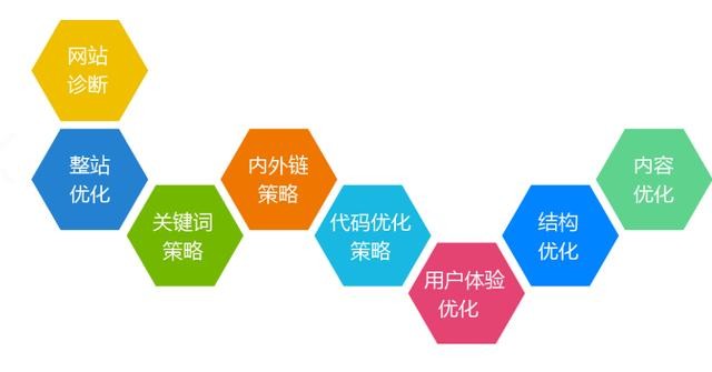 關于做好搜索引擎優(yōu)化應該重視什么