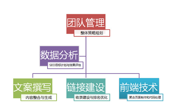 移動(dòng)互聯(lián)網(wǎng)時(shí)代的創(chuàng)業(yè)合伙人法則2