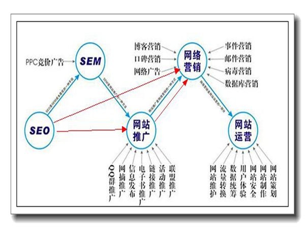 互聯網的注重力經濟了解多少1