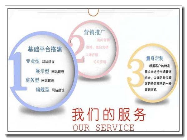 互聯網時代要如何打造優秀的品牌形象3