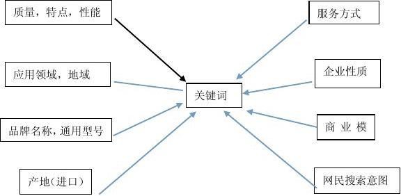 中美互聯網企業對比孰優孰劣一目了然3