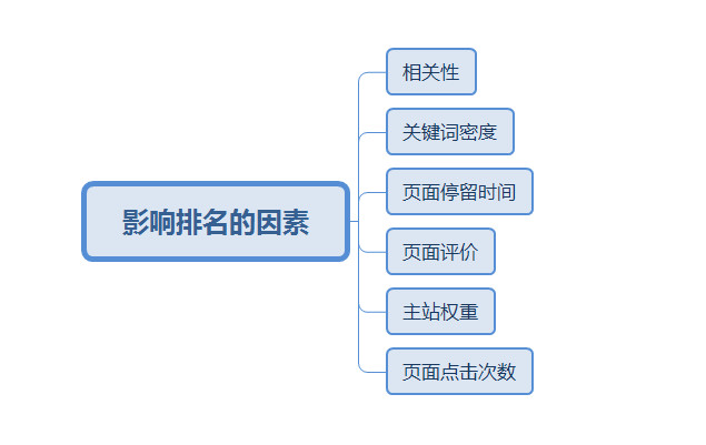 門戶作為搜索引擎的真正目的