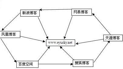 discuzseo設置-discuz論壇不能保存SEO的設置