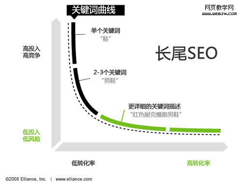 互聯(lián)網(wǎng)行業(yè)哪些崗位越老越吃香1
