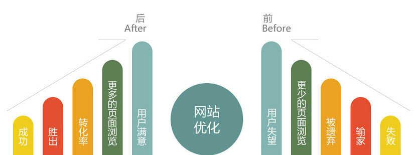 網站優化公司推薦做網站優化有哪家公司做的好