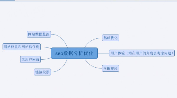 不要沉迷于百度快照快照只是一個傳奇